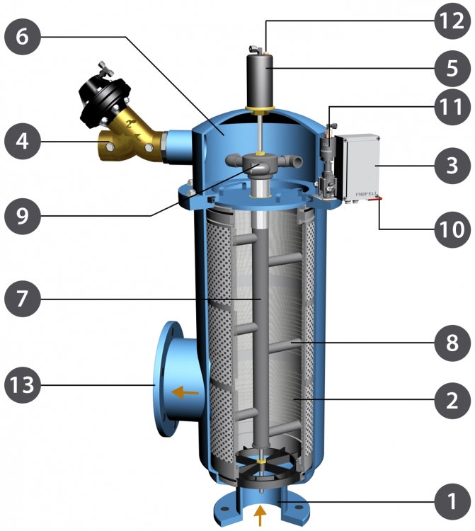 af200-automaticke-hydraulicke-sitove-filtry-popis