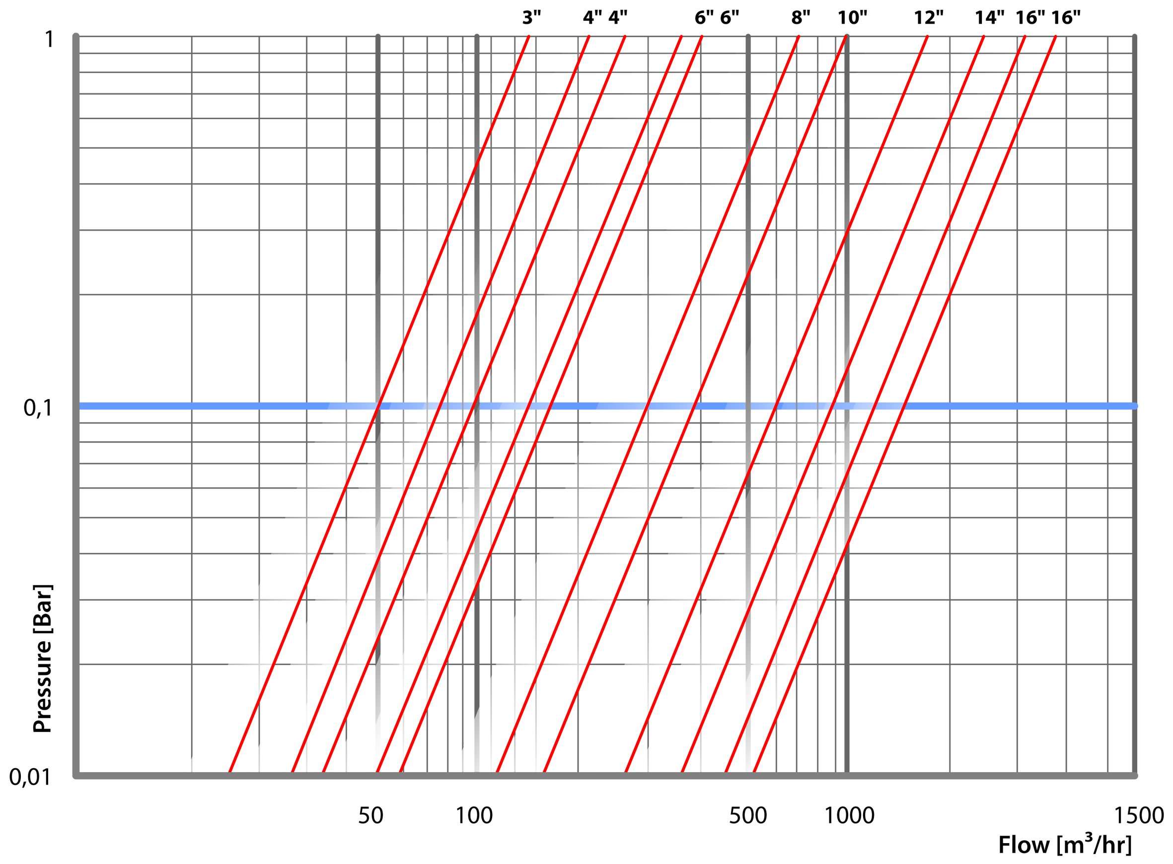 af9800-automaticke-elektro-hydraulicke-sitove-filtry-tlakove-ztraty