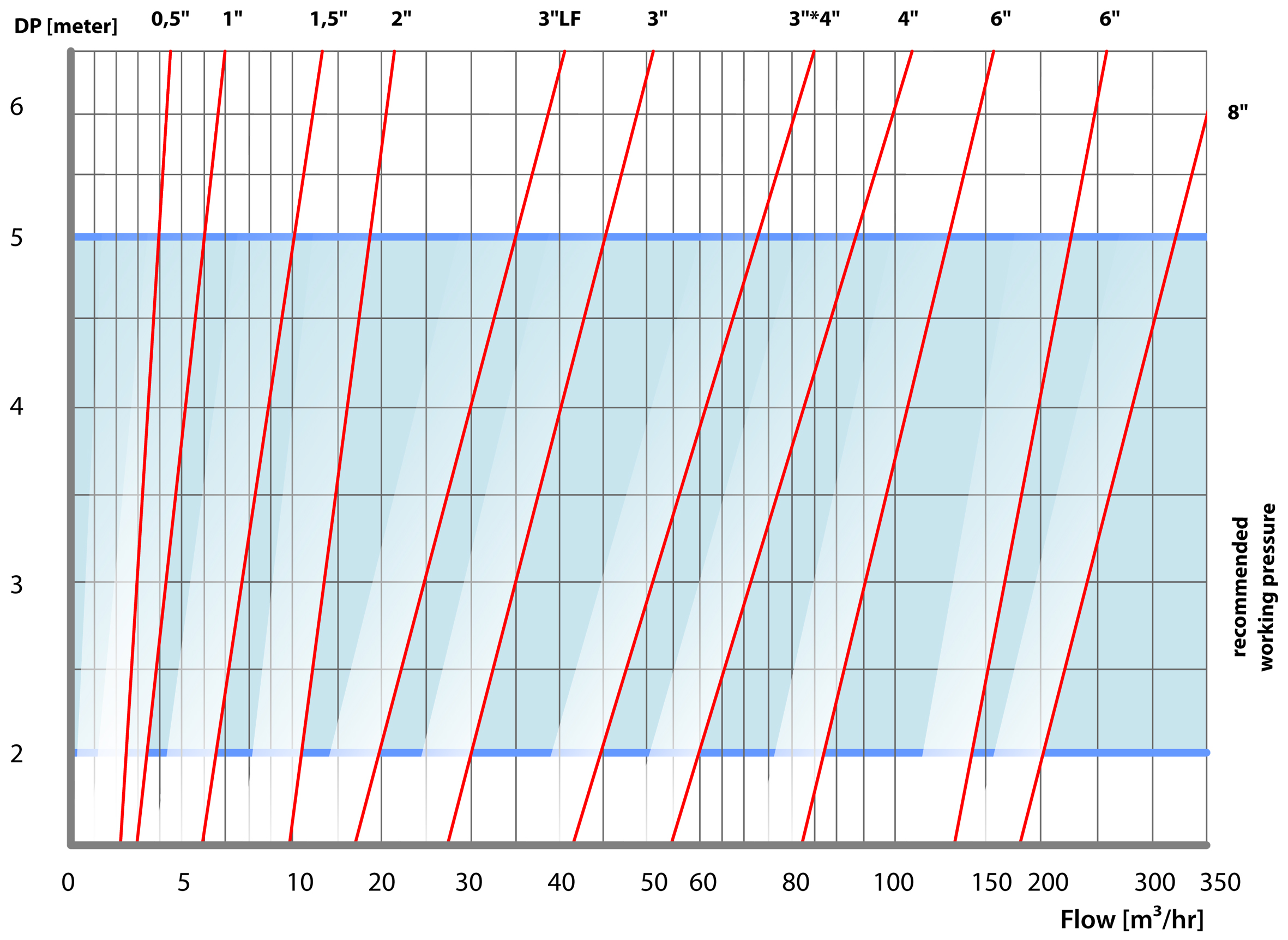 f700-hydrocyklonove-separatory-pisku-tlakove-ztraty